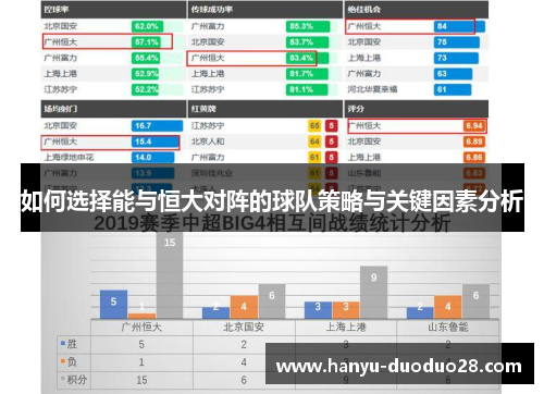 如何选择能与恒大对阵的球队策略与关键因素分析