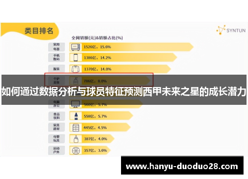 如何通过数据分析与球员特征预测西甲未来之星的成长潜力