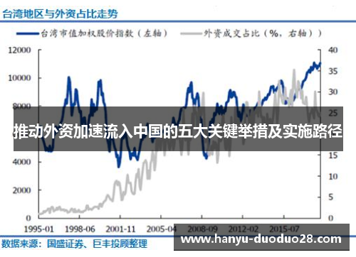 推动外资加速流入中国的五大关键举措及实施路径