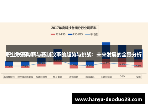 职业联赛降薪与赛制改革的趋势与挑战：未来发展的全景分析