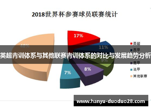 英超青训体系与其他联赛青训体系的对比与发展趋势分析